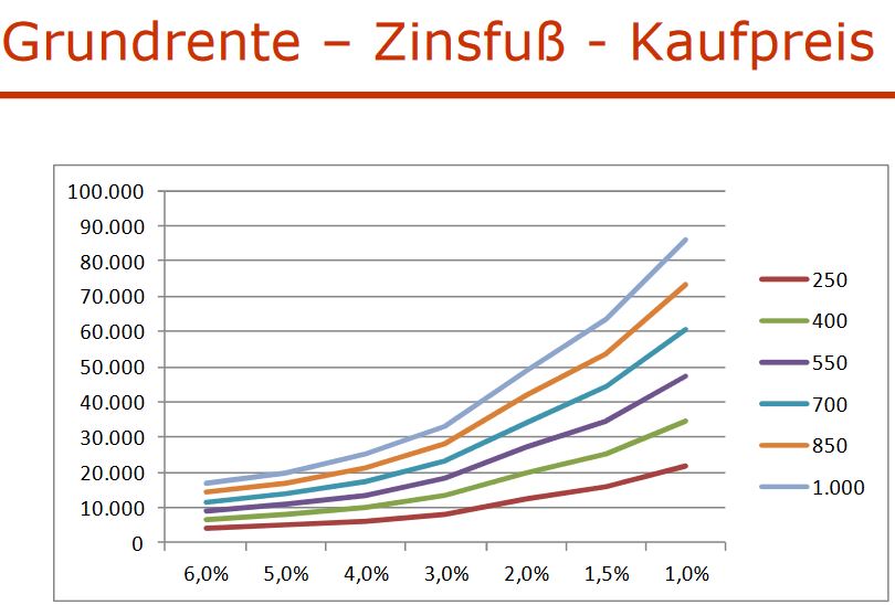 grundrente