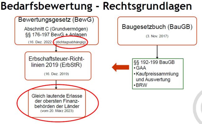 niedriger gemeiner Wert