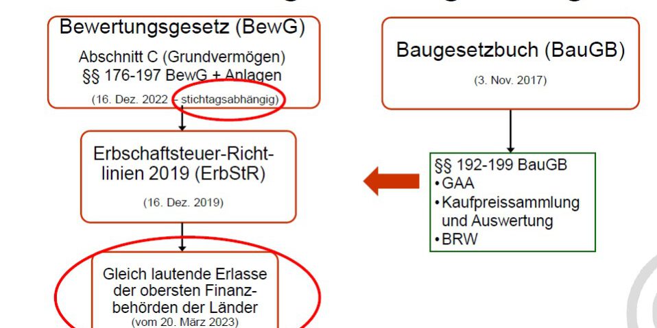 niedriger gemeiner Wert